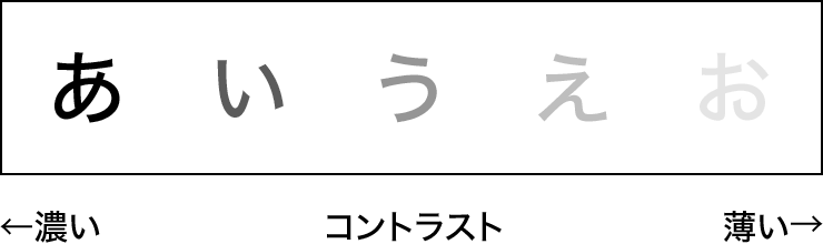 コントラスト感度