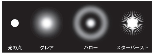ハローグレア